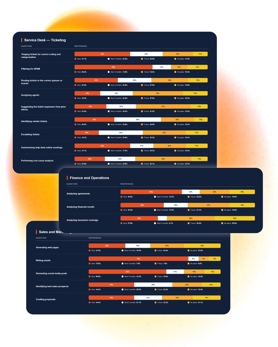 CloudRadial-AI-Usage-for-MSPs-Data