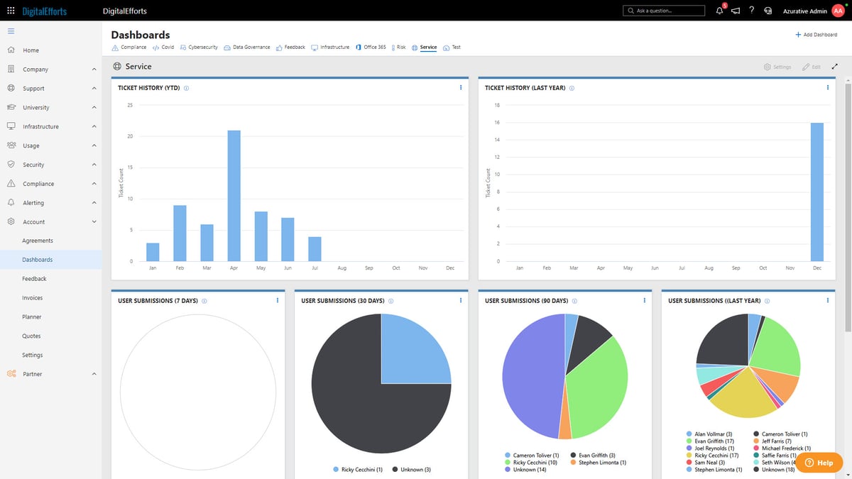 Integrations for MSP Tools | CloudRadial