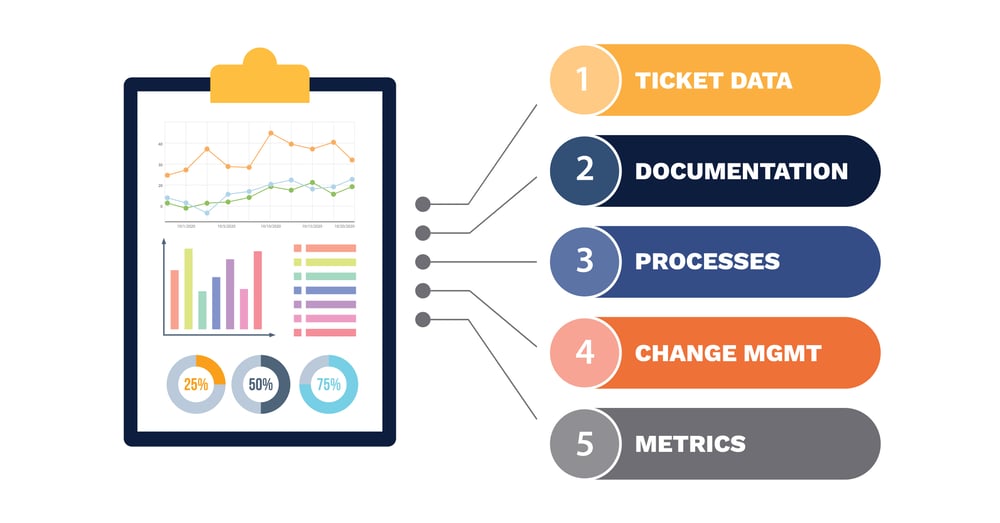 MSP Readiness Checklist