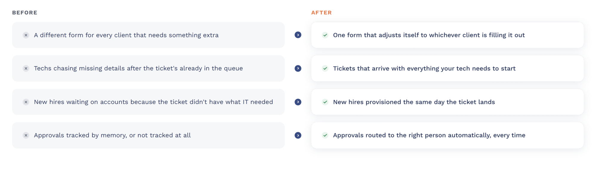 Before and After CloudRadial Onboarding